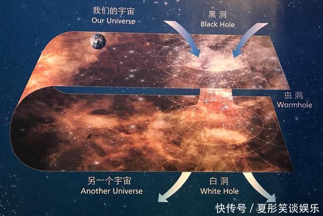 哈佛科学家:虫洞真实存在,人类完全可以穿越,但有一个致命弊端