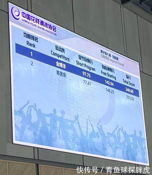 金博洋|北京冬奧會(huì)花滑選拔賽首場(chǎng) 金博洋林珊分列單人第一