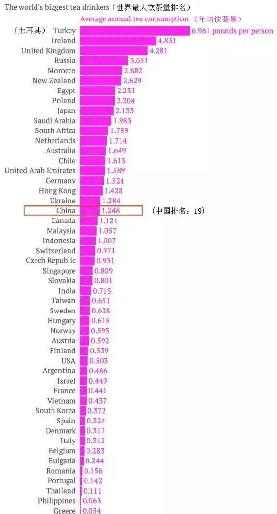 颠覆！这些大数据告诉你茶有多厉害！爱不爱喝都要看
