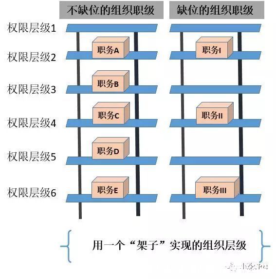 权限|完整进行中后台产品业务分析和结构化的方法（下）