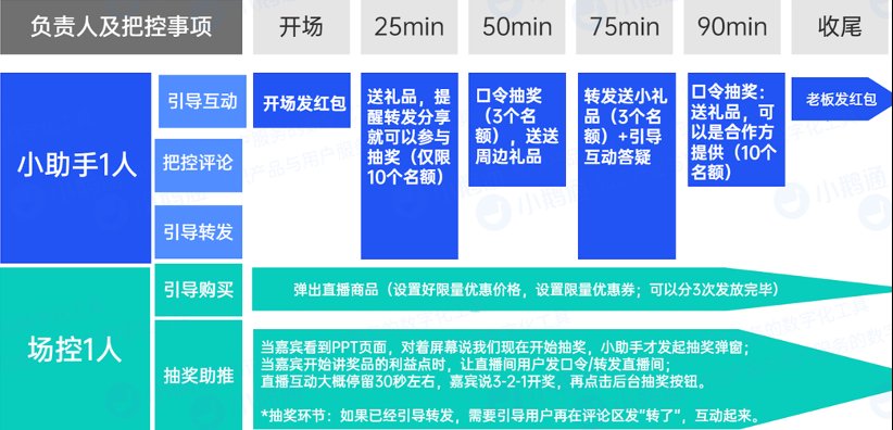 董明珠|“董明珠们”走进直播间，一年带货476亿