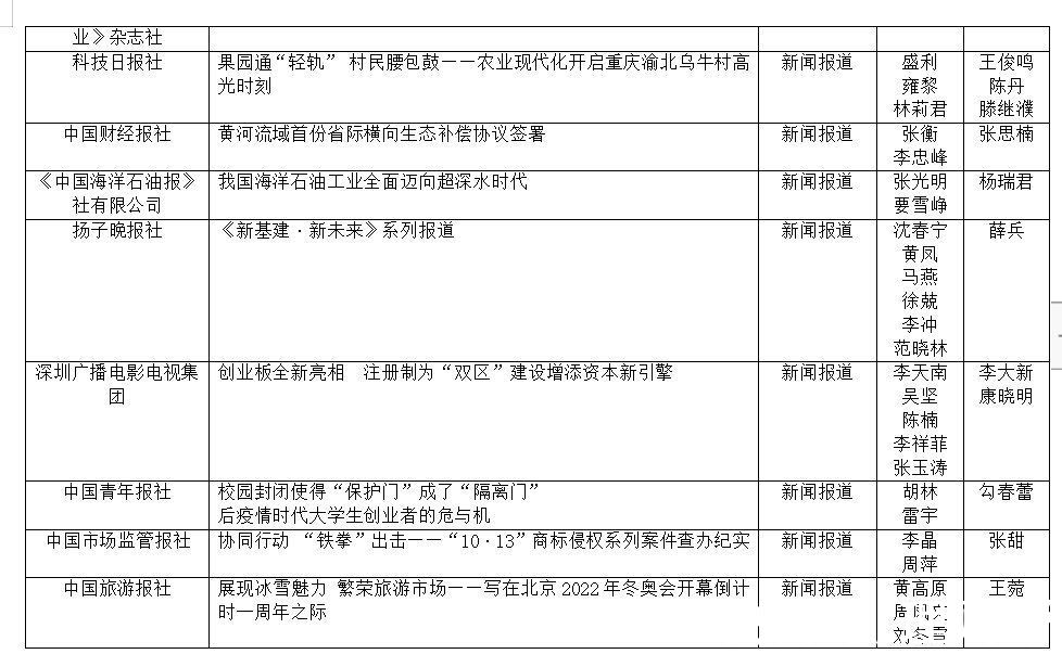 付春愔#第33届中国经济新闻奖揭晓 新京报五作品获奖