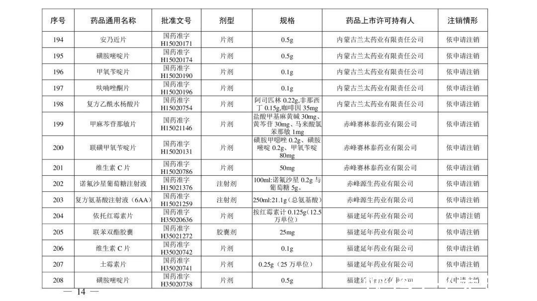 注销|紧急提醒！这210个药品被注销，别再用了