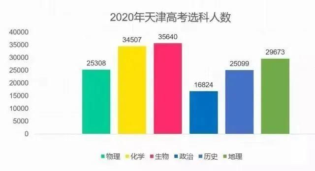 化学|新高考3+3模式，全部学科组合分析，选科“潜规则”必须了解！（4）