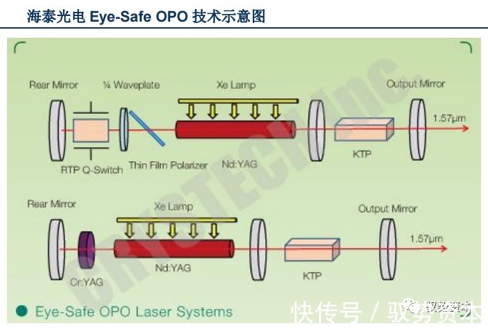 vcsel|3D光学传感器行业研究宝典