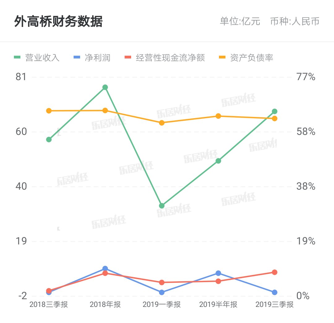 滑雪|外高桥造船三型产品高质量同坞并造