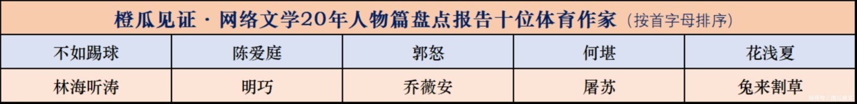 橙瓜见证·网络文学20年报告十大体育大神