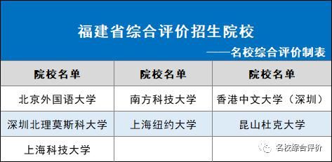 2021年各省市可报哪些综合评价院校？31省市全！