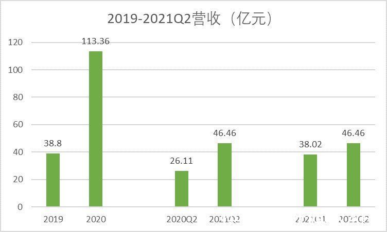 叮咚|叮咚买菜交出惨淡成绩单：增收不增利，CEO谈未来“三大升级”｜看财报