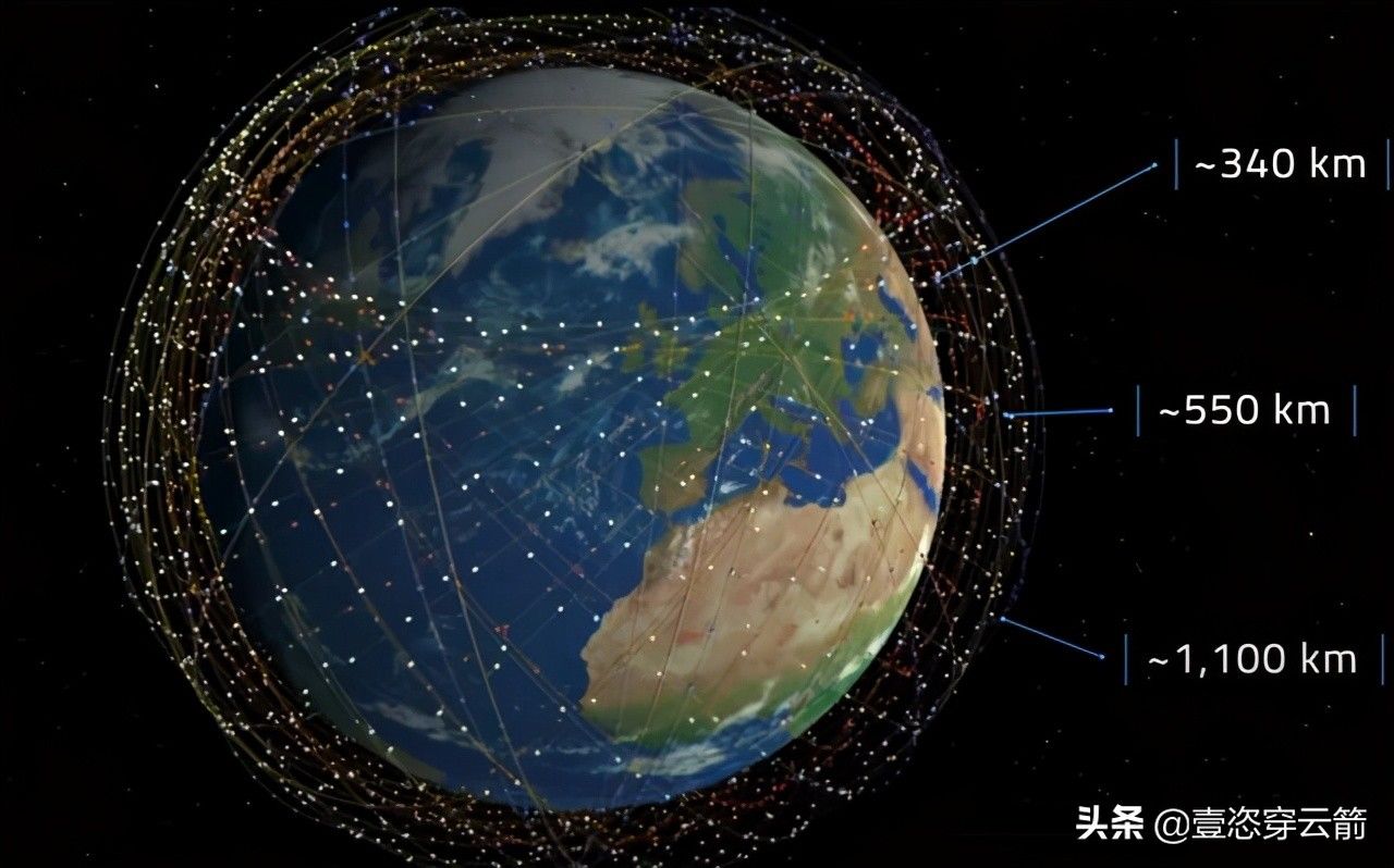 发射 星链将开启极轨部署覆盖全球，我国允许用吗？附上星链网络答疑