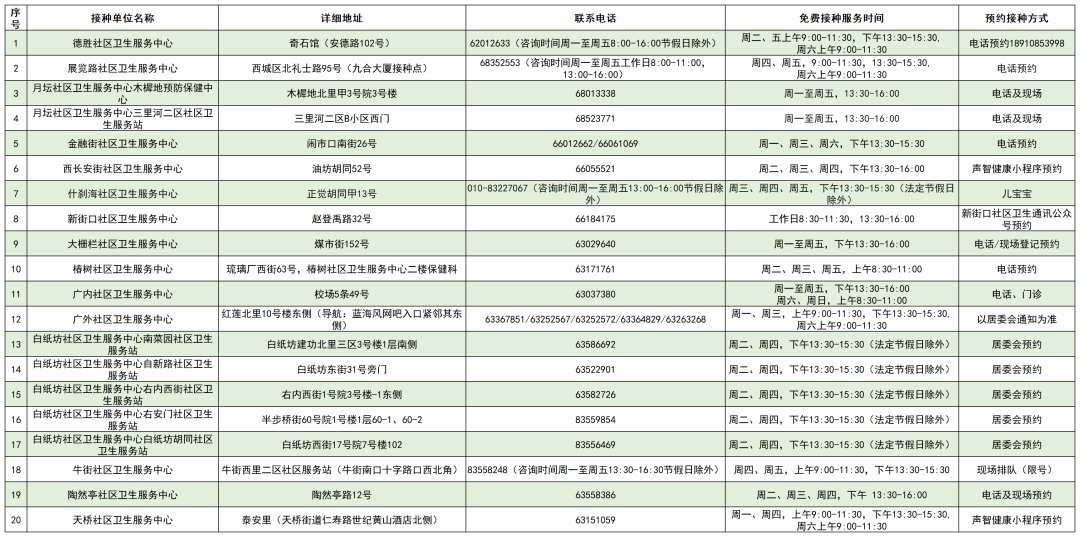 北京|北京启动流感疫苗接种，各区免费接种门诊一览表