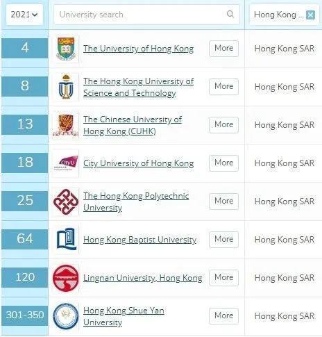 新加坡国立大学|2021年QS亚洲大学排名出炉，5所中国内地高校位列亚洲前十