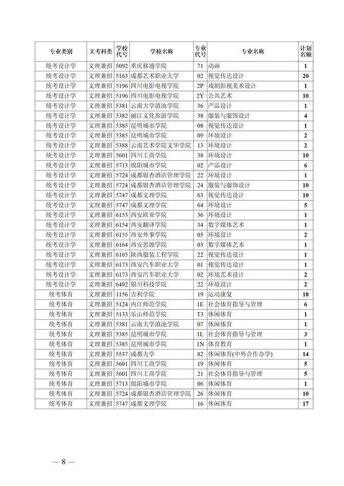 四川|再次征集！@四川艺体生，这些学校还有招生名额