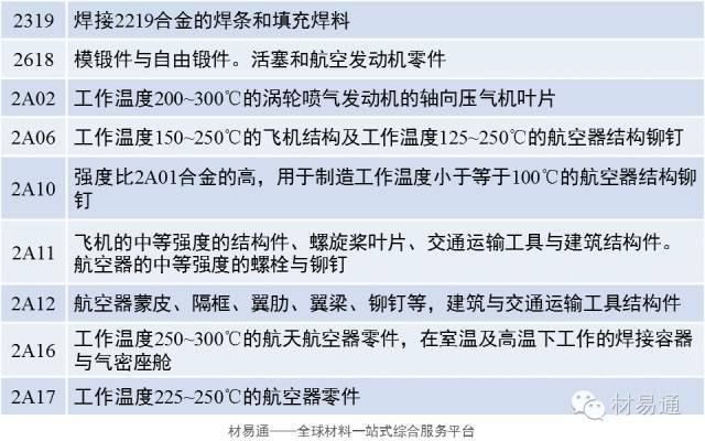 美国发明出可媲美不锈钢的高强度铝合金