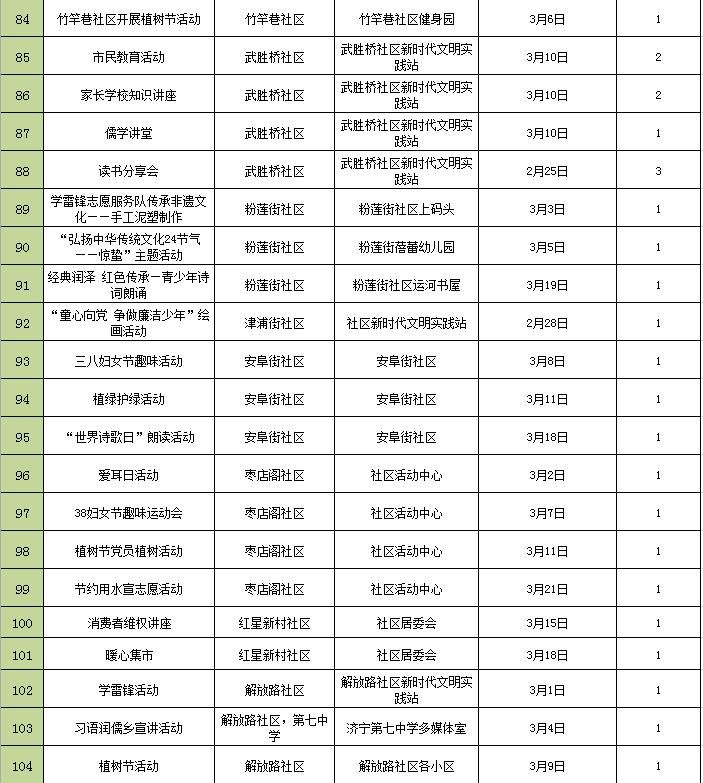 济宁&济宁3月份文化活动计划表出炉，欢迎挑选你喜欢的