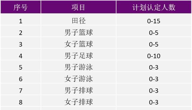 招生|清华大学两类特殊类型招生7日起报名