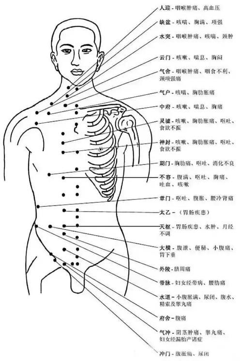 人体头部、面部、胸腹腰部、下肢、脚部常用穴位集锦大全，快收藏