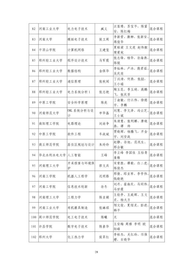 河南省教育厅关于第二批省级一流本科课程认定名单的公示，1238门