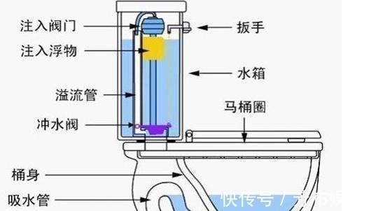 石膏线|老工长总结200套房装修经验，尤其是这33点，网友评论：太良心了