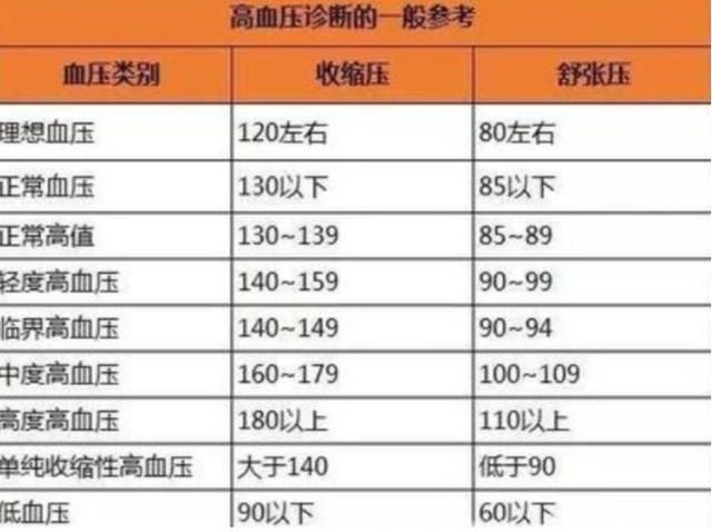 血压130/95，算高血压吗？不妨了解一下