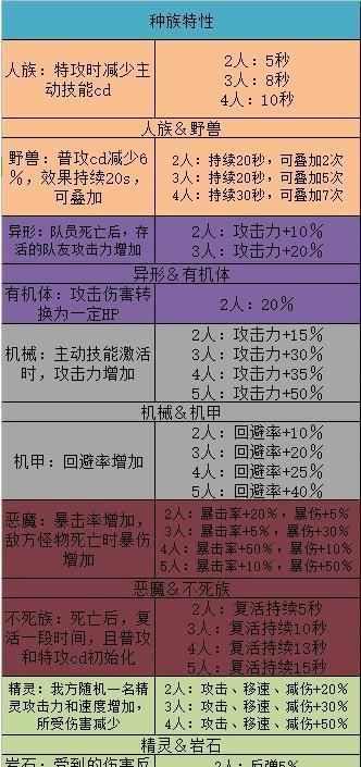 竞技模式|DNF：阿拉德谋略战2.0详解，3分钟教你玩懂谋略战