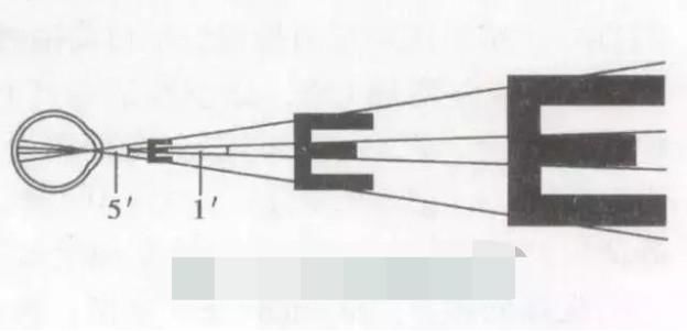 功能|视力表上为啥都是“E”？原来这个字母的功能这么强大！涨知识了