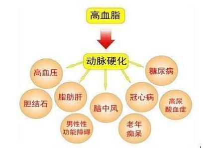 经常吃腌制的咸鸭蛋，对身体是好是坏哪些人要少吃提前了解下