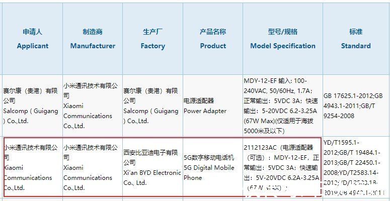 l3|小米型号为L3A的新机通过3C认证！搭载骁龙870，支持67W快充