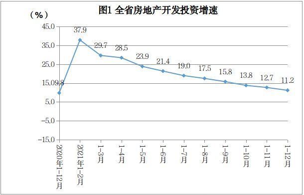 湖南|去年湖南房地产市场运行整体保持平稳态势