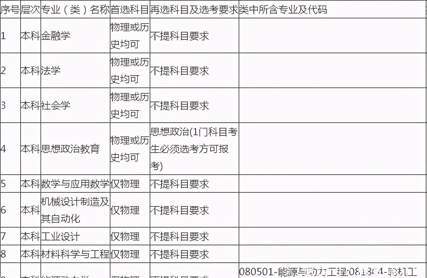 高三考生|哈工大公布选科要求，这门科目很重要，2021届考生需了解