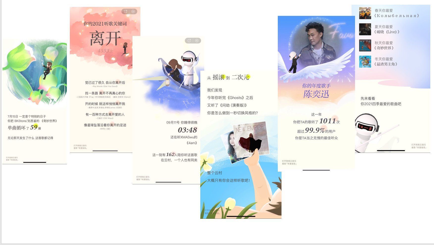 曲风|《2021年网易云音乐年度听歌报告》出炉啦，让我们一起来拆解一波它的功能以及数据使用情况