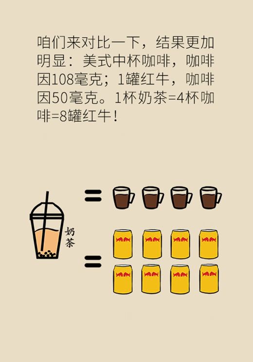 奶茶|续命还是要命?奶茶到底健不健康数据告诉你真相