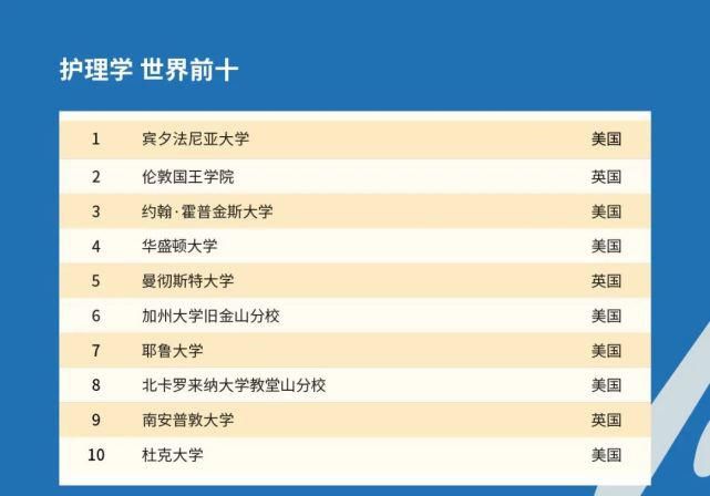 2021年QS世界大学学科排名发布！美国高校霸榜！！