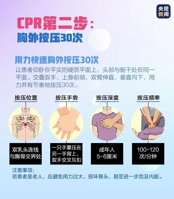 心脑血管疾病|健康“头号杀手”是它！一定要趁早预防，学会急救