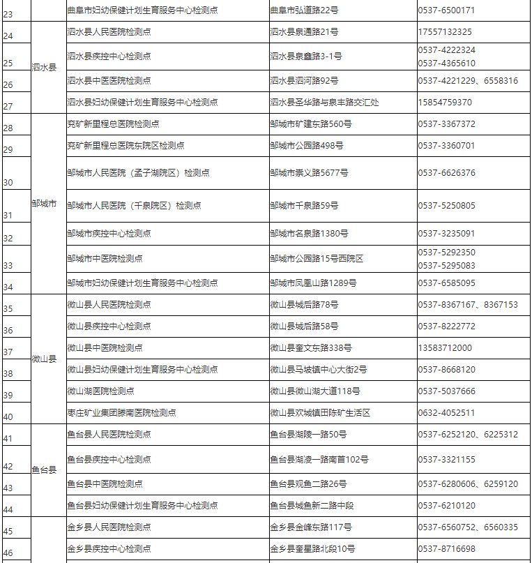 核酸|关于增加部分免费新冠病毒核酸检测采样点的通告