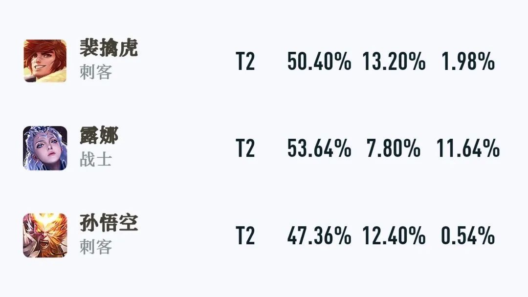 裴擒虎|裴擒虎李小龙皮肤,就冲这个特效你不练一练这个英雄吗?