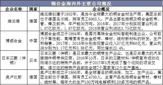 开启|博威合金：高端铜合金新材料龙头，开启5G与半导体进口替代