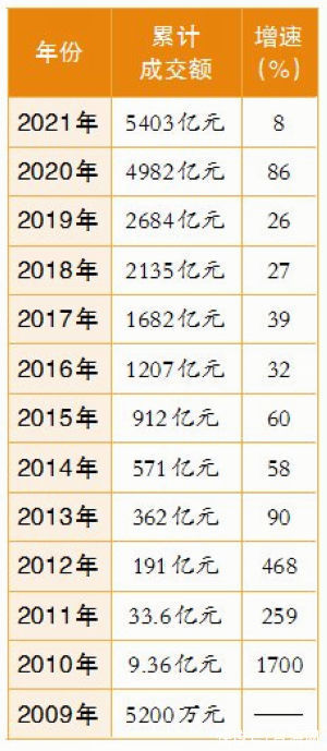 延迟|今年“双11”快递延迟现象或大幅减少