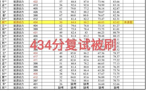 山东大学公布考研录取名单，最高分452，考生401分直接放弃复试！