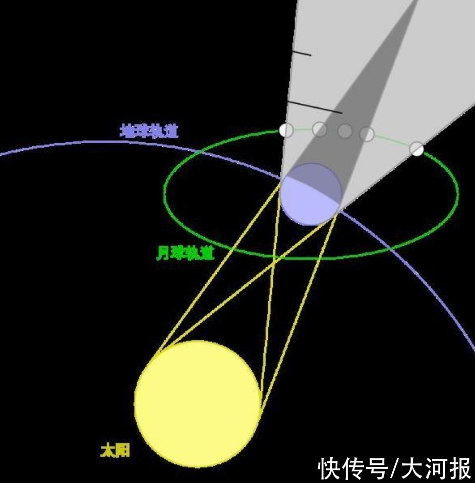 今夜天黑 当超级月亮邂逅月全食 今夜天黑别闭眼