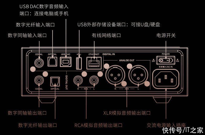 桌面|山灵发布 EM5 桌面级安卓音乐播放器：超 1W 功率输出，4698 元