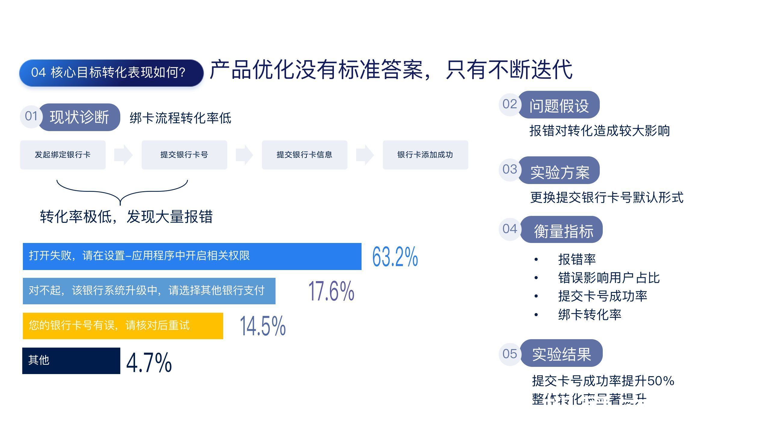 用户|用户旅程下的数据增长实践