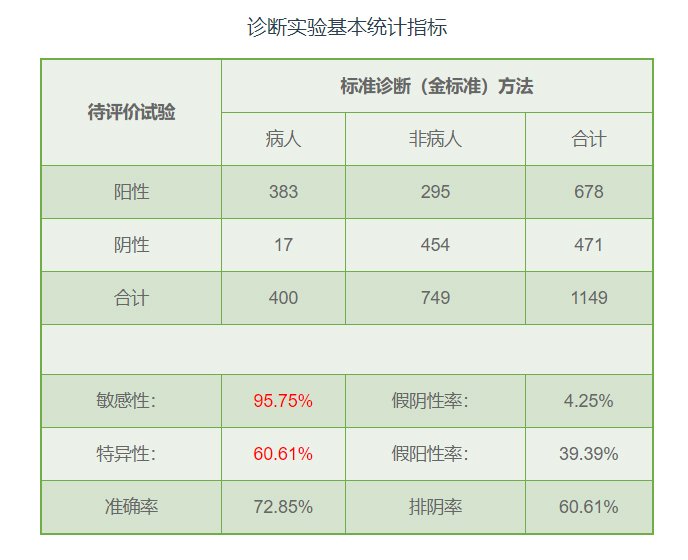 黄丹|AI助力胃镜病理诊断，国内首次胃镜病理“人机对战”引关注