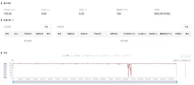 跑分|小米12 Pro深度体验之后，不吹不黑，说说关于它的好与坏