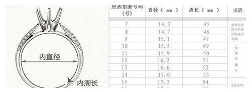 珠宝知识：你知道戒指的尺寸在哪里标注吗