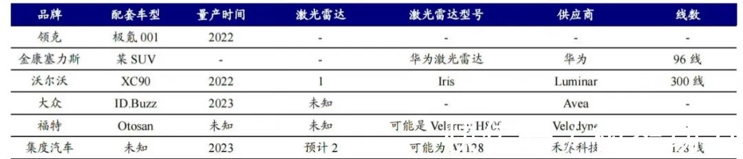 雷达|?激光雷达助力自动驾驶发展,行业将迎来规模应用元年