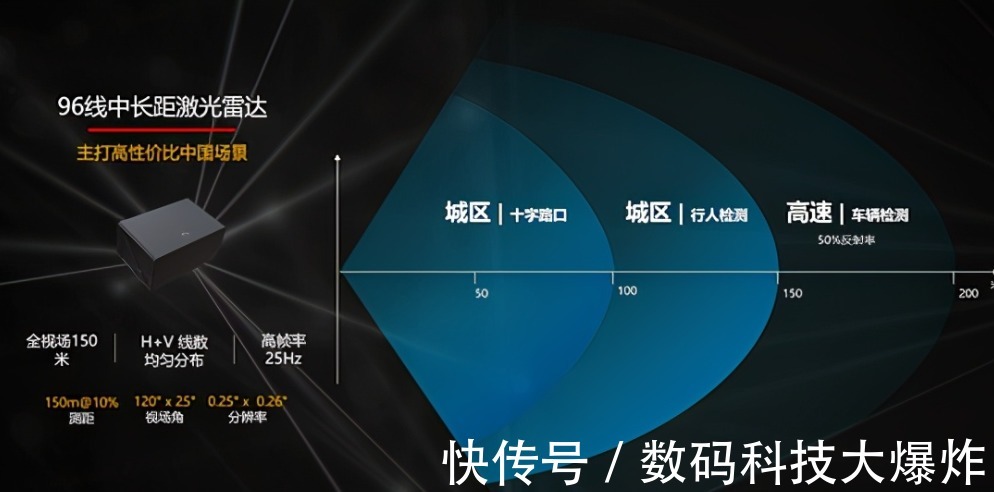 供应商|全球激光雷达市场份额曝光!法国Valeo排名第一:华为排名让人意外