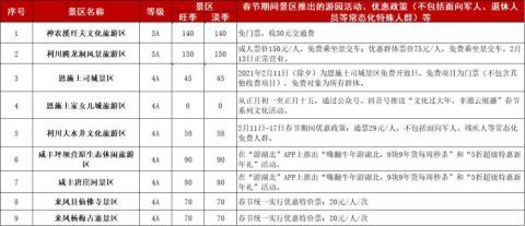 斗门|湖北多地A级景区最新优惠政策