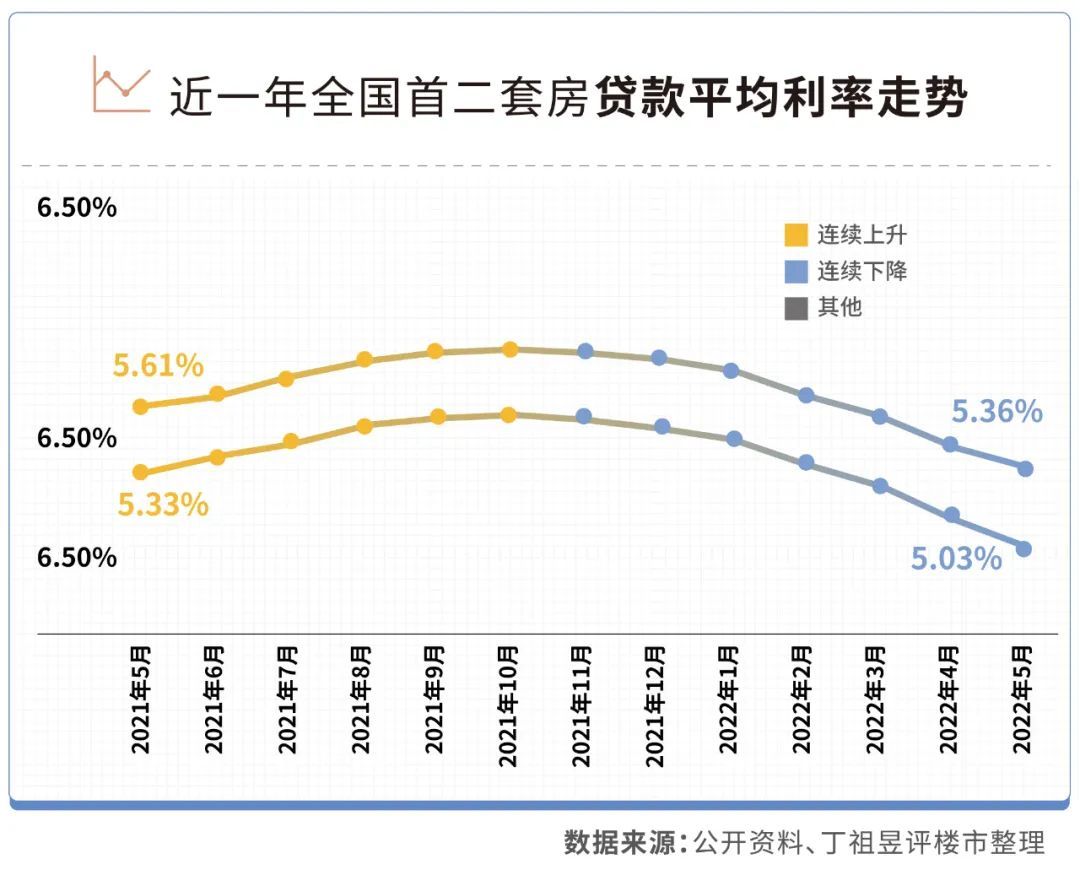 利率|房贷利率快到历史低位了，你买房吗？