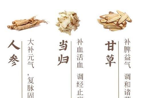  湿热|流传千古痛风名方，彻底驱除风寒湿，把痛风、风湿、类风湿都搞定